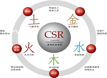 公司文化(图1)